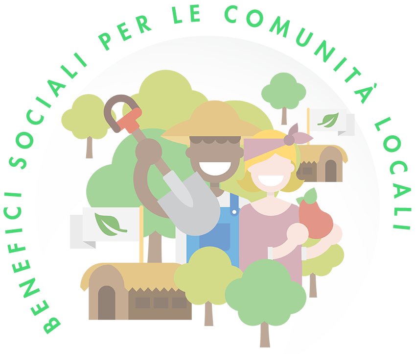 Benefici sociali per le comunità locali